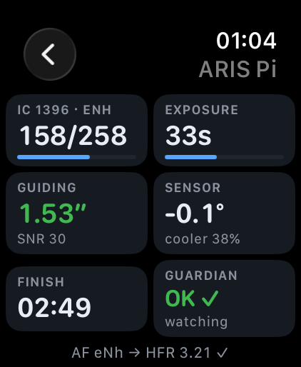 ARIS on Apple Watch — a rig's Mission Tiles: 158 of 258 frames on IC 1396 through an eNhance filter, 33 seconds left in the exposure, guiding at 1.53 arcseconds, sensor at -0.1°C, finish time 02:49, and Guardian watching
